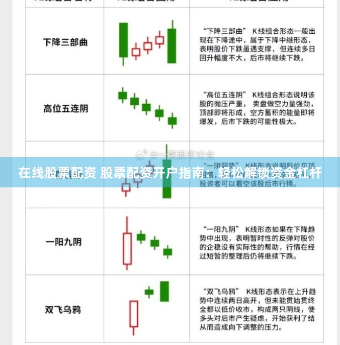 在线股票配资 股票配资开户指南：轻松解锁资金杠杆