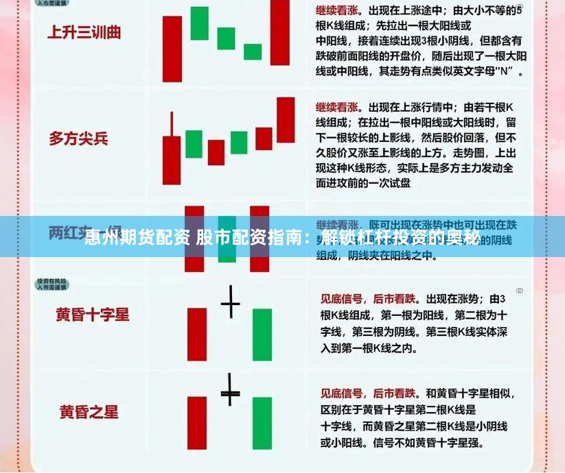惠州期货配资 股市配资指南：解锁杠杆投资的奥秘