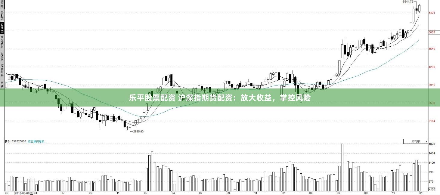 乐平股票配资 沪深指期货配资：放大收益，掌控风险