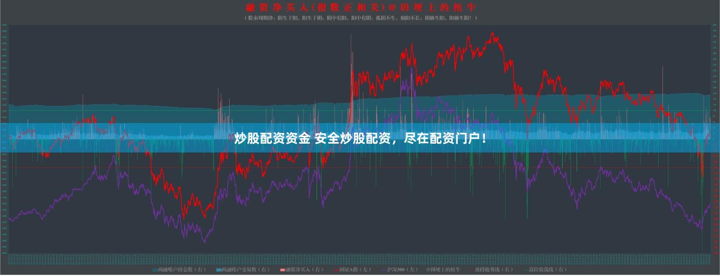 炒股配资资金 安全炒股配资，尽在配资门户！