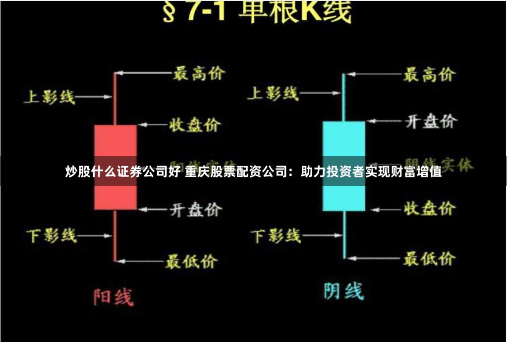 炒股什么证券公司好 重庆股票配资公司：助力投资者实现财富增值