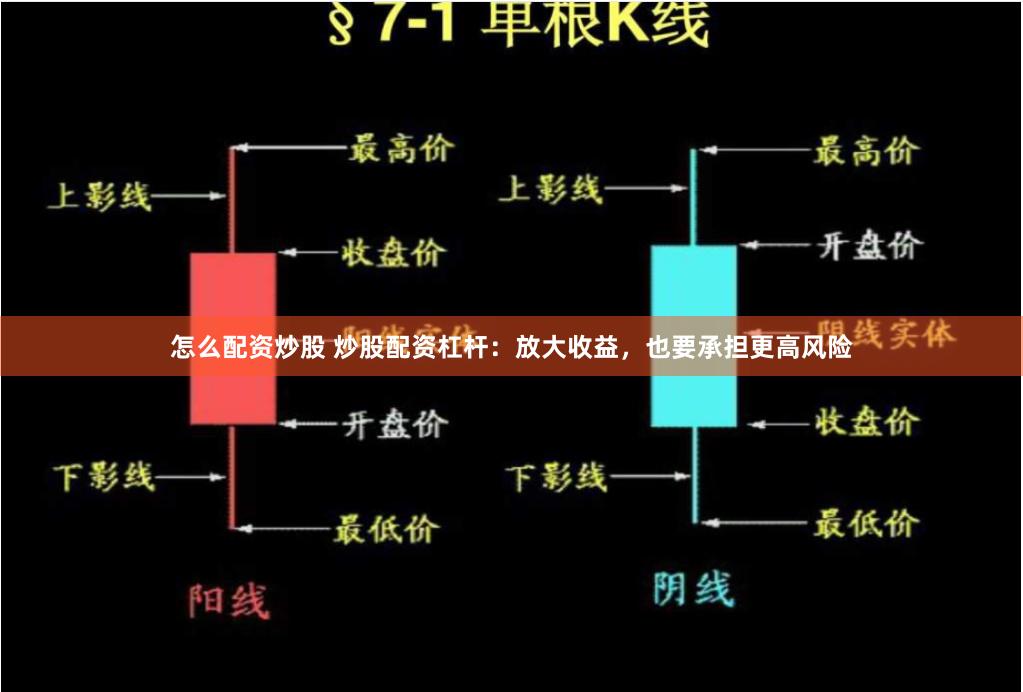 怎么配资炒股 炒股配资杠杆：放大收益，也要承担更高风险