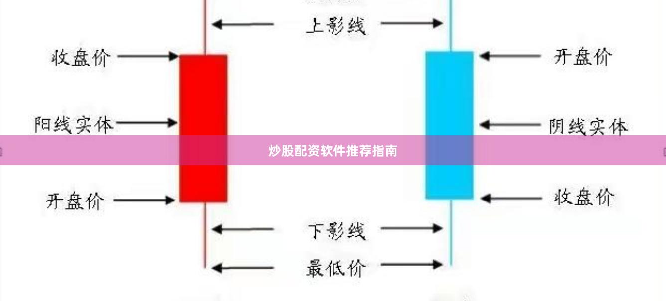 炒股配资软件推荐指南