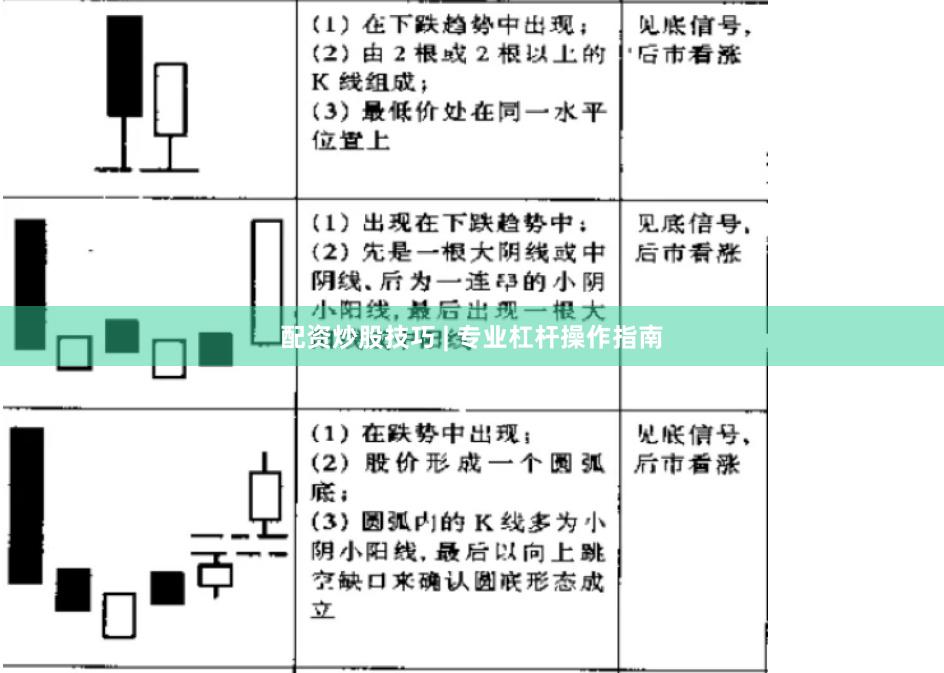 配资炒股技巧 | 专业杠杆操作指南