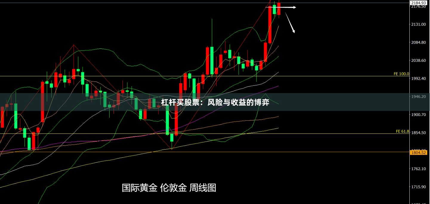 杠杆买股票：风险与收益的博弈
