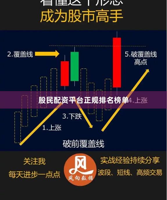 股民配资平台正规排名榜单