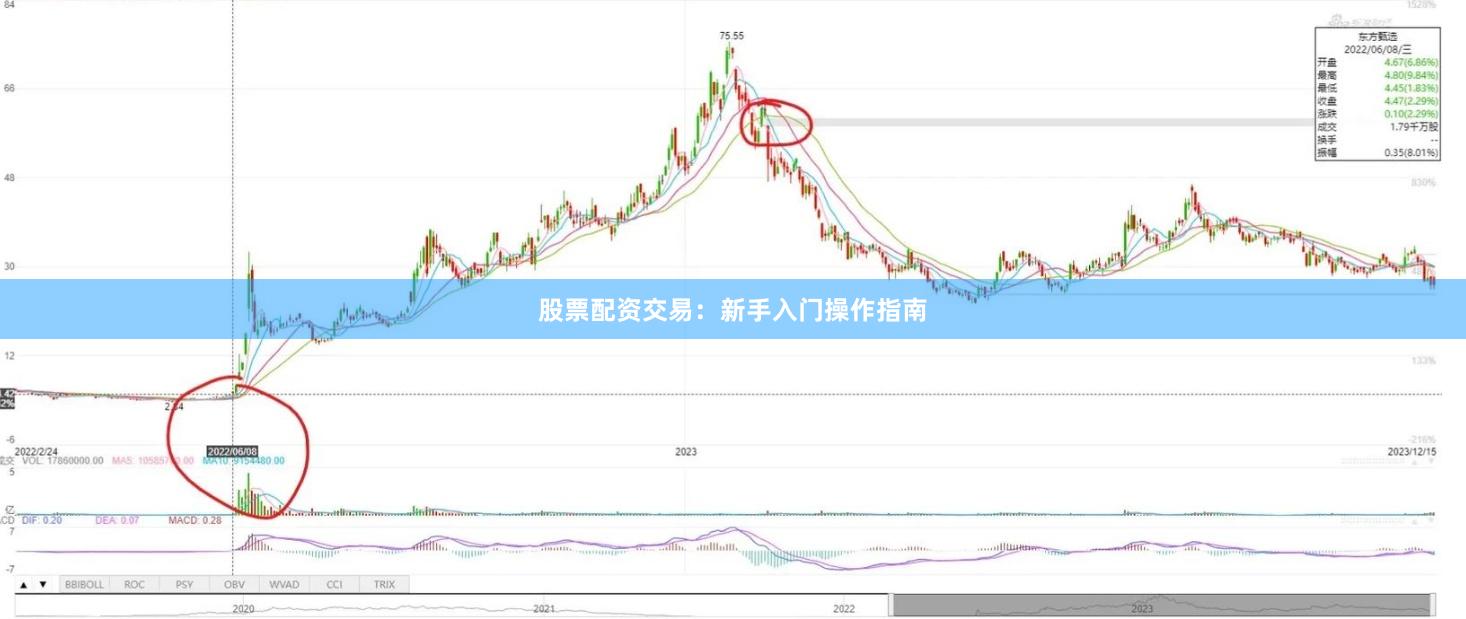 股票配资交易：新手入门操作指南