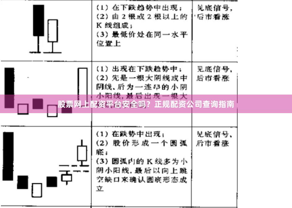 股票网上配资平台安全吗？正规配资公司查询指南