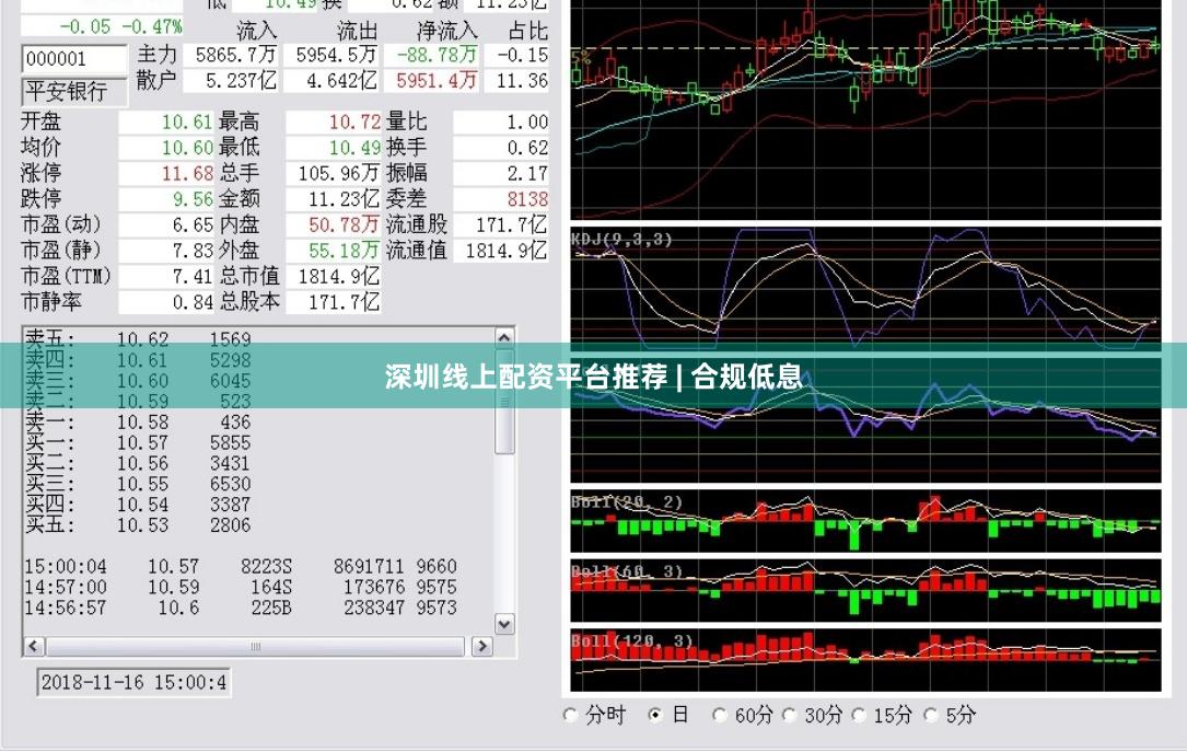 深圳线上配资平台推荐 | 合规低息