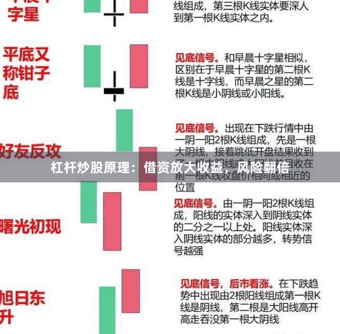 杠杆炒股原理:借资放大收益,风险翻倍