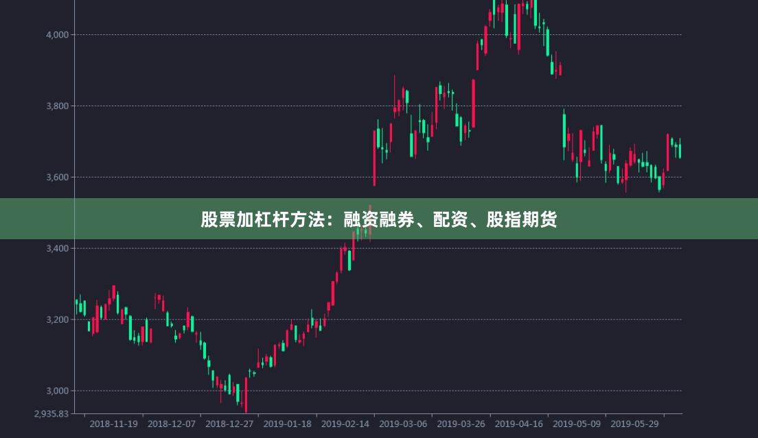 股票加杠杆方法：融资融券、配资、股指期货