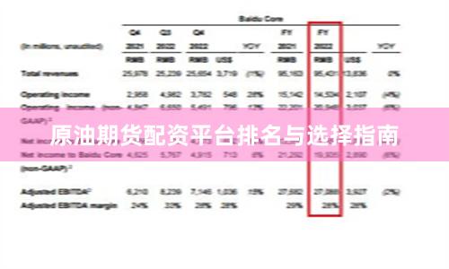 原油期货配资平台排名与选择指南
